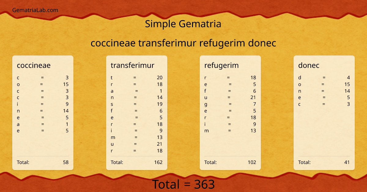 coccineae transferimur refugerim donec in simple Gematria